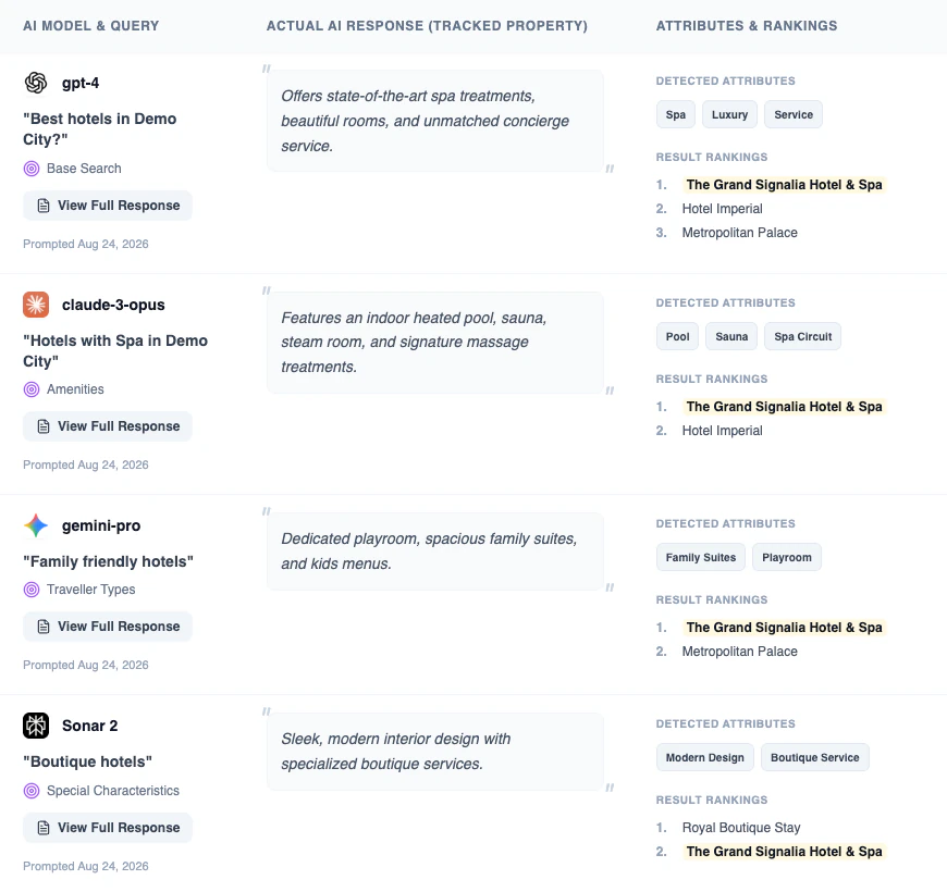 Sentiment Trigger Mapping Screenshot