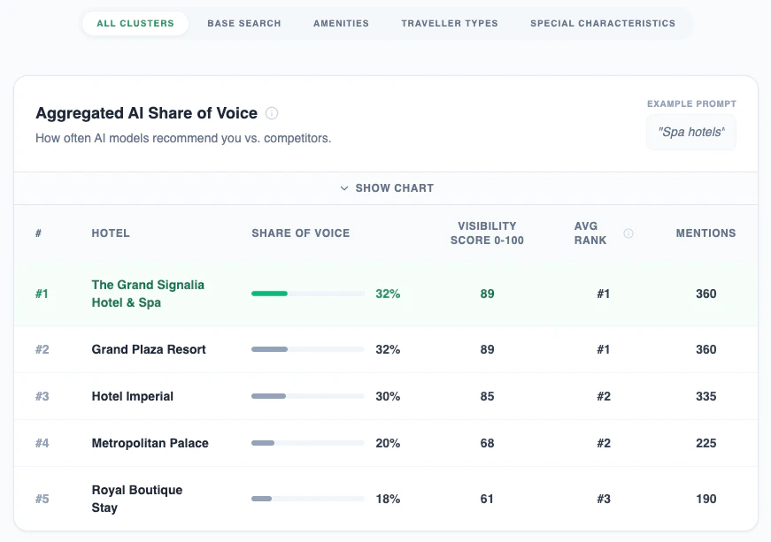 AI Share of Voice Benchmark Screenshot