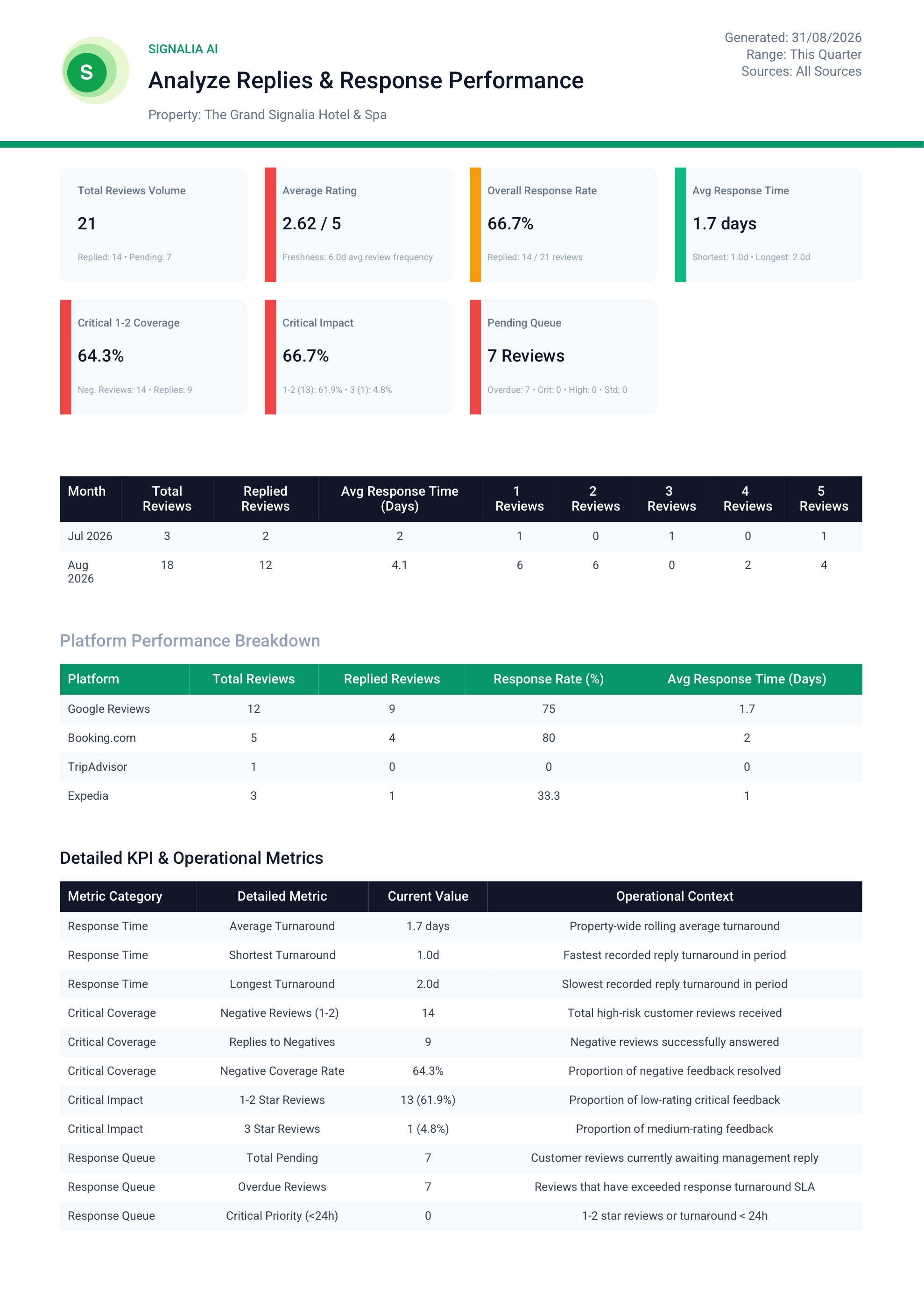 Analyze Replies PDF Sample Preview