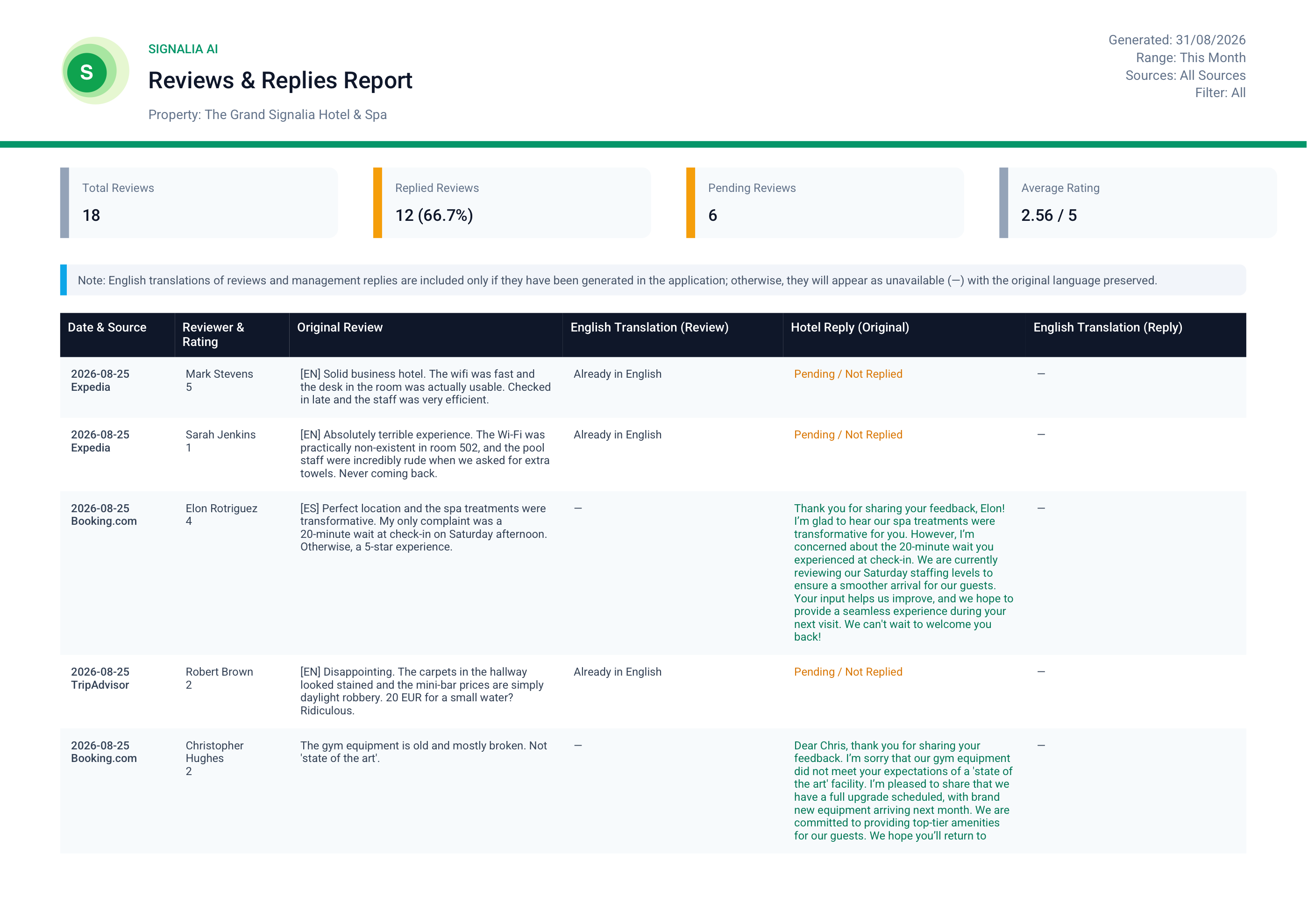 Reviews & Replies PDF Sample Preview