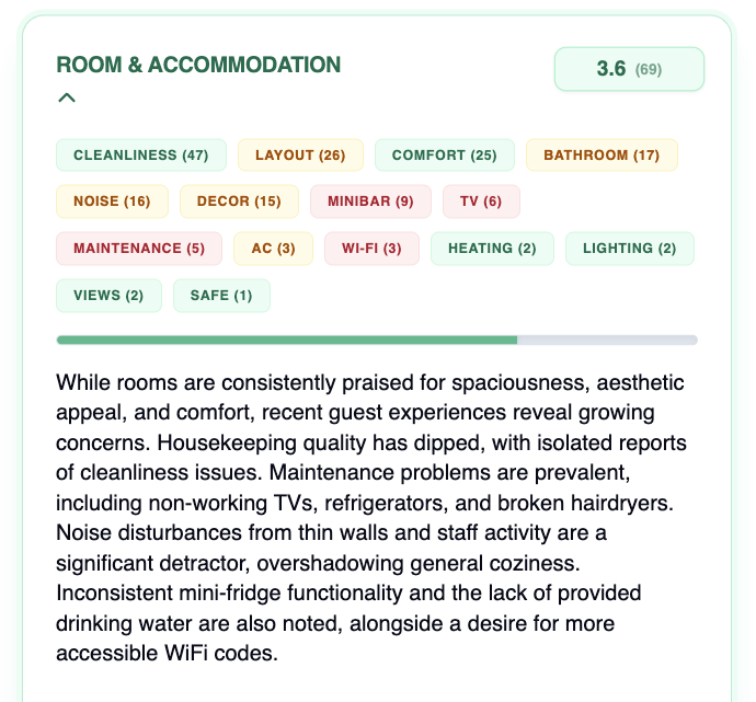 Signalia AI Insights Verdict card showing automated hotel performance analysis