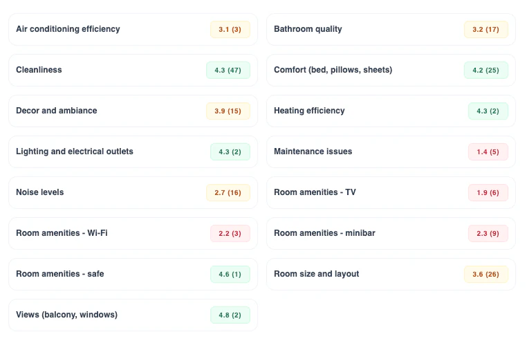 Signalia Department Scorecard UI