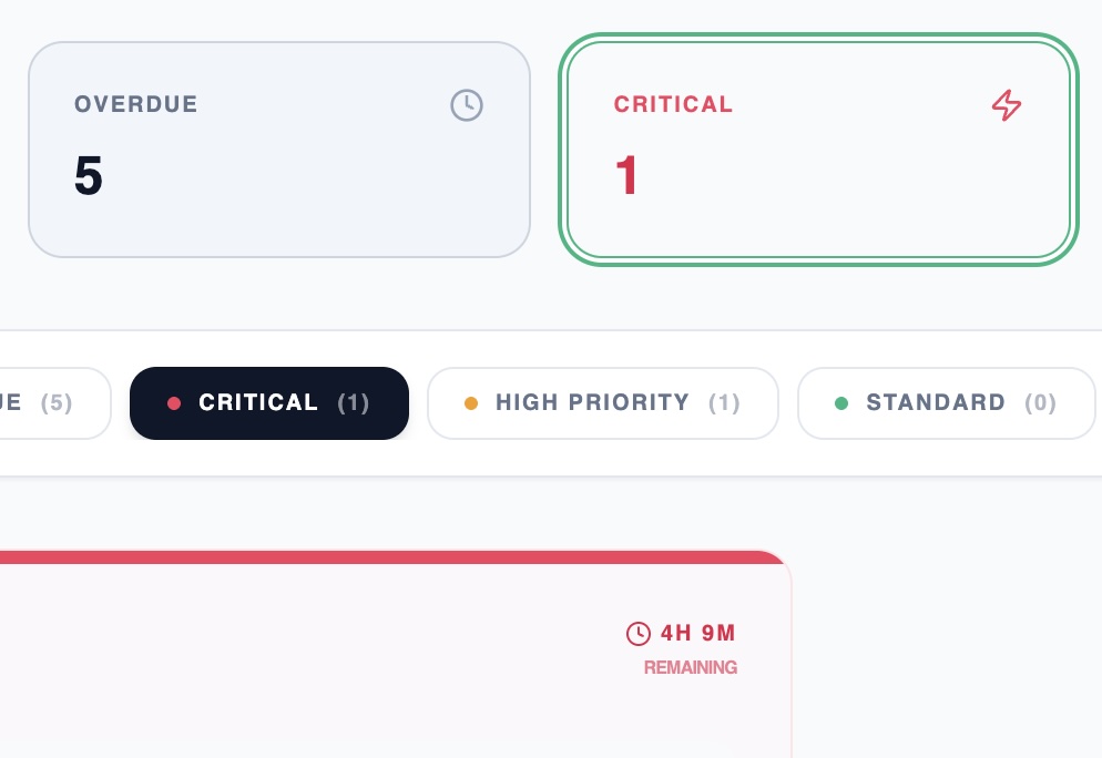 Dashboard showing reply rates and pending reviews across platforms