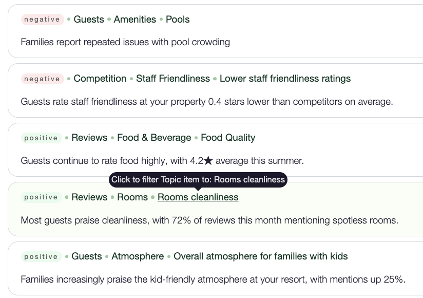 Trend analysis chart showing hotel amenity performance and guest feedback patterns over time