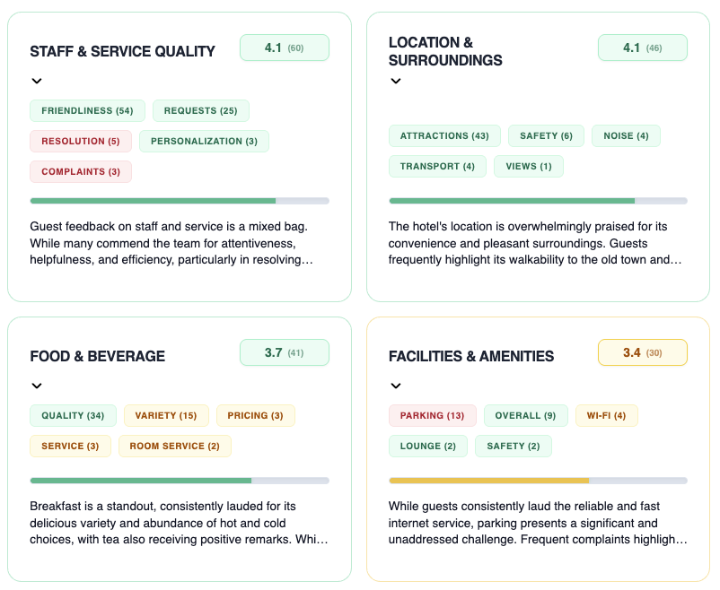 AI Sentiment Analysis dashboard showing guest emotion breakdown and review patterns